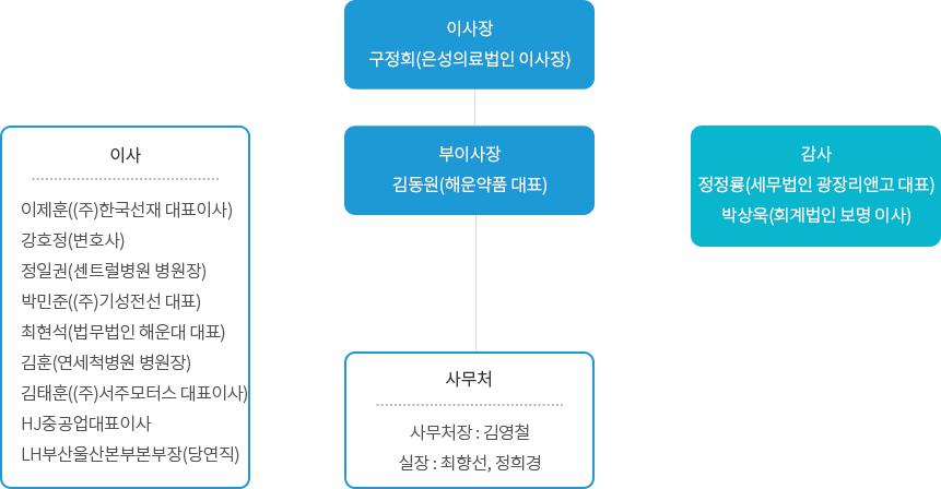 부산범죄피해자지원센터